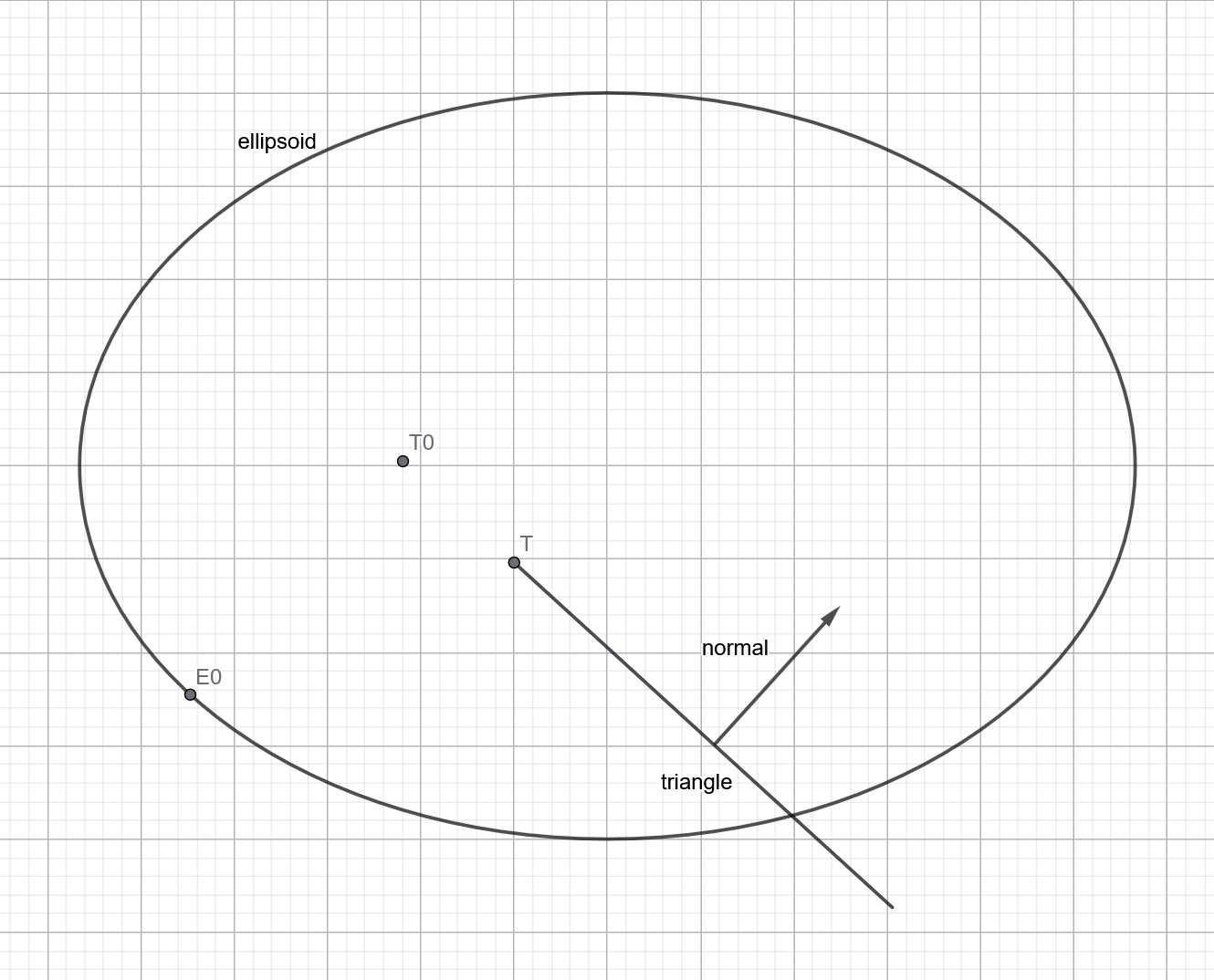First algorithm for deepest triangle point