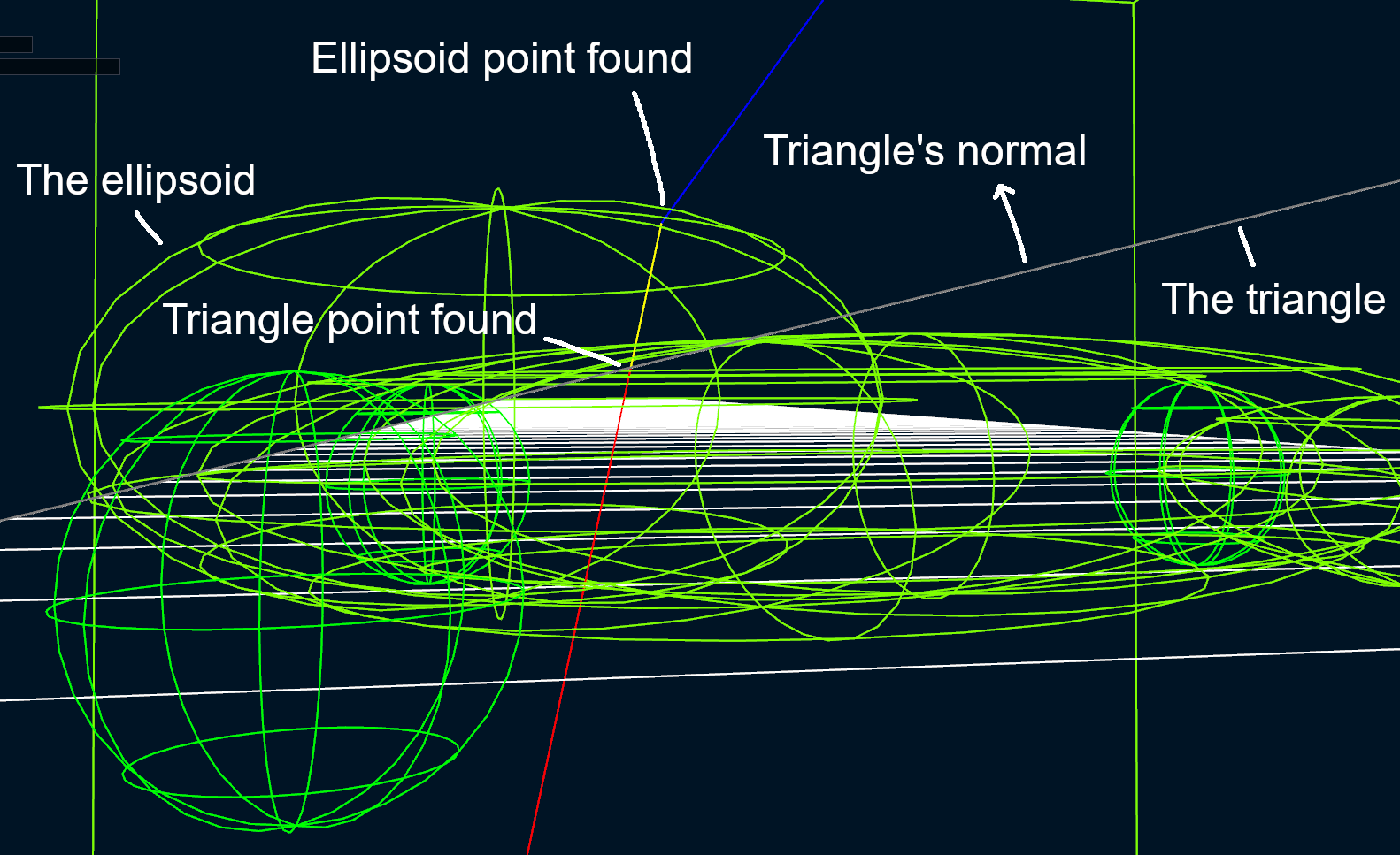 Wrong detection of deepest triangle point