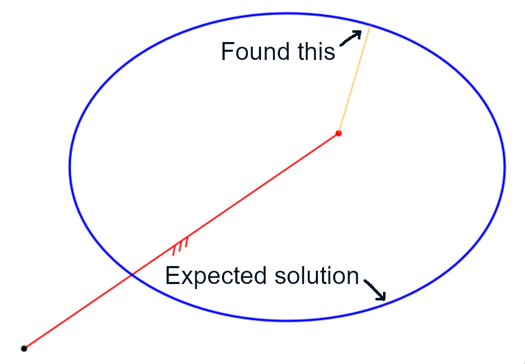 Wrong detection of deepest triangle point but clearer
